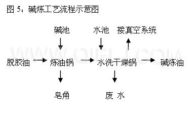 牡丹籽油设备 牡丹籽油榨油精炼生产线(图9)