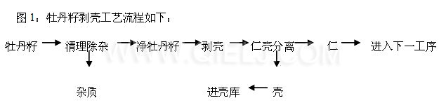 牡丹籽油设备 牡丹籽油榨油精炼生产线(图6)