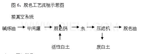 牡丹籽油设备 牡丹籽油榨油精炼生产线(图10)