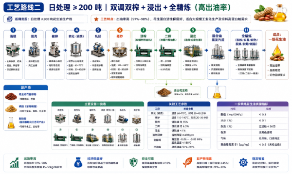 企鹅-花生油料整厂生产工艺-线路二.png